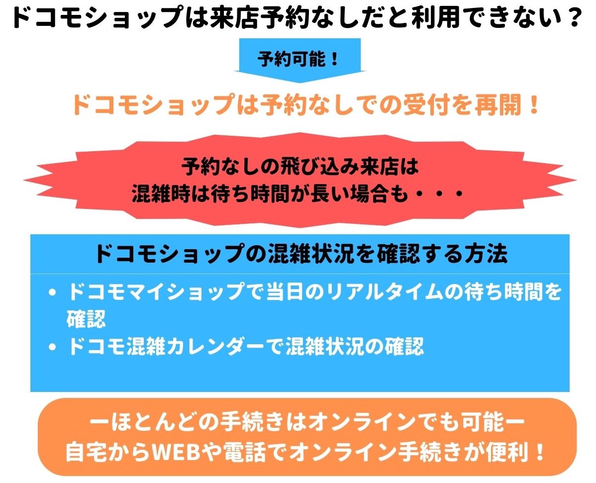 ドコモ光　予約なし