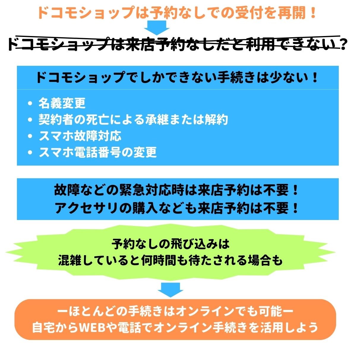 ドコモ光　予約なし