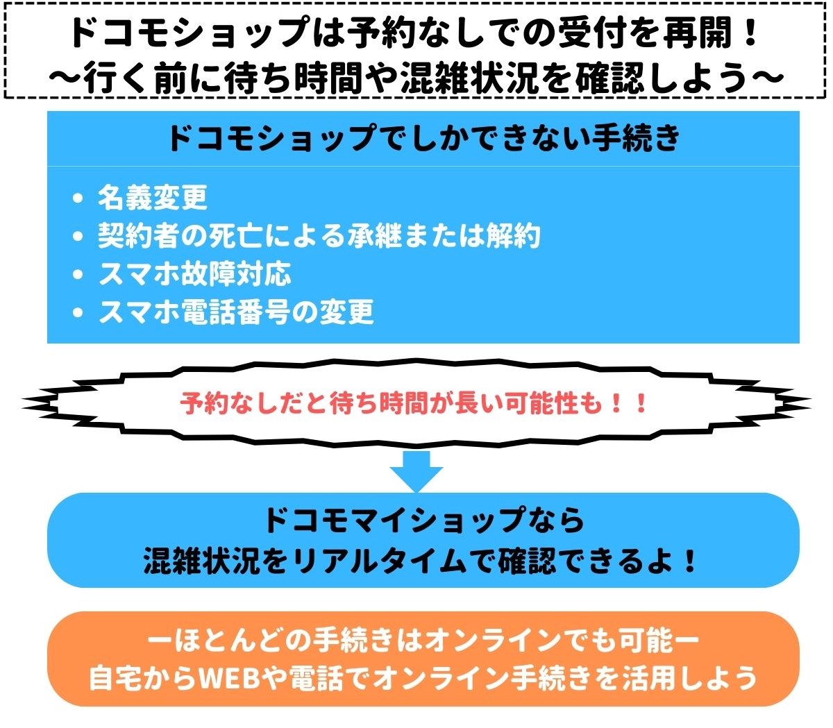 ドコモ光　予約なし