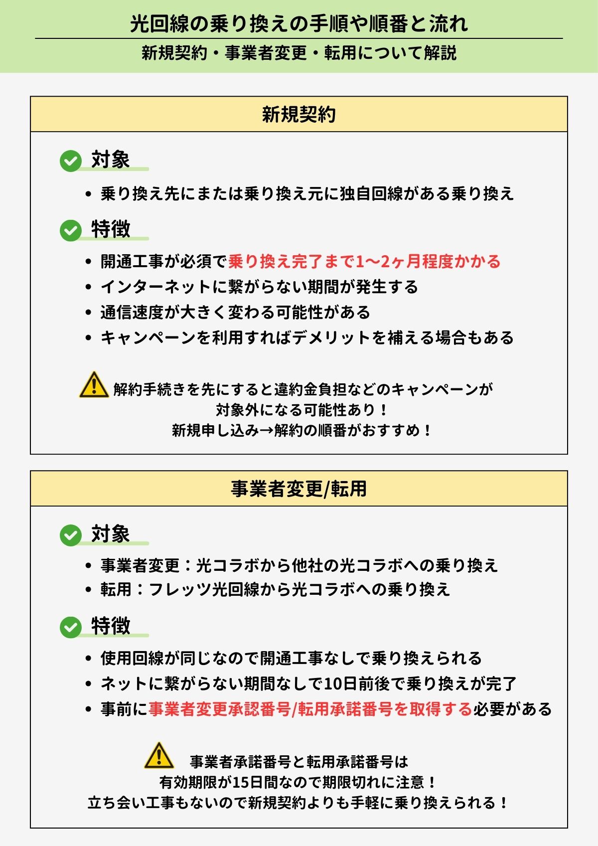 光回線　乗り換え