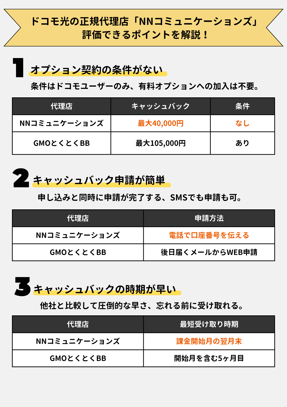 ドコモ光のNNコミュニケーションズの評判とデメリットや良い口コミ 