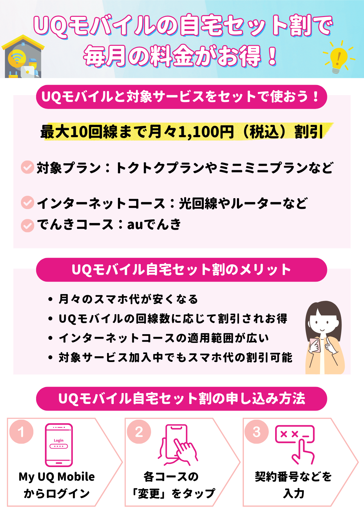 UQモバイルの自宅セット割申し込み方法や条件を解説！対象家族や適用 