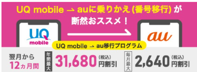 UQ-au-移行プログラム