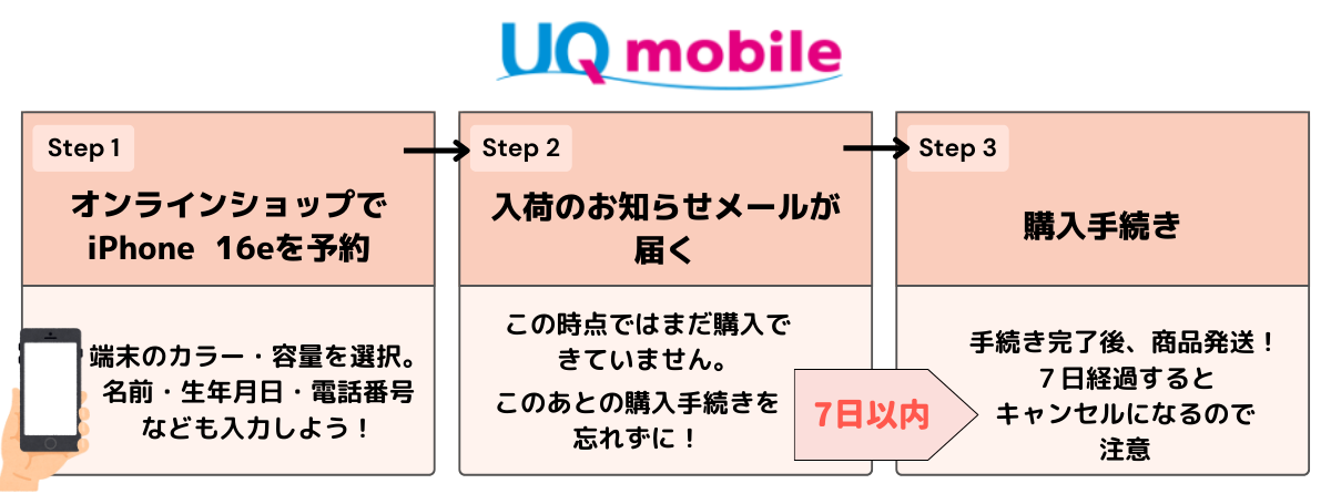 iPhone 16e iPhone SE 第3世代 比較