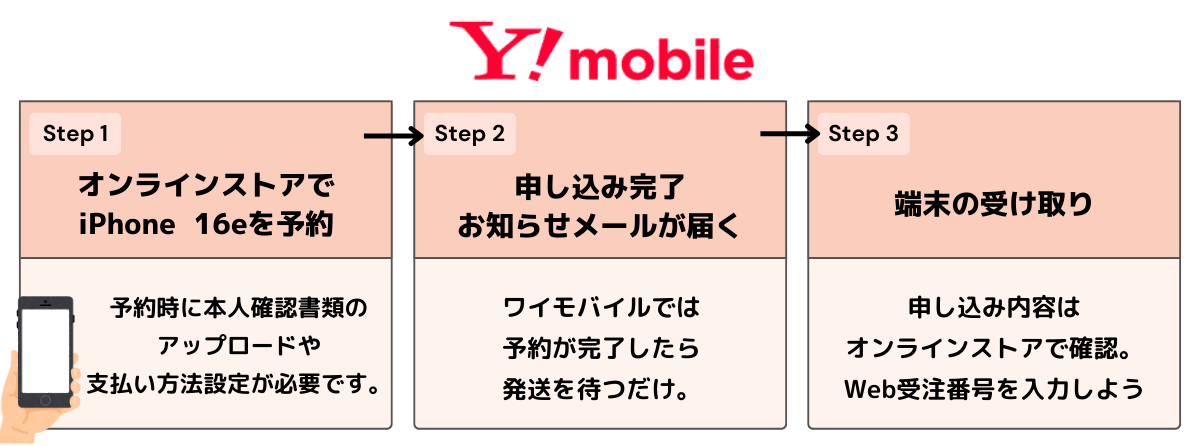 iPhone 16e iPhone SE 第3世代 比較