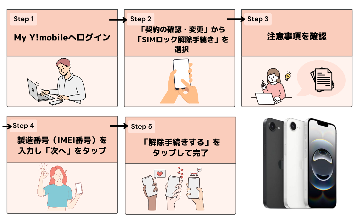 iPhone16e ワイモバイル