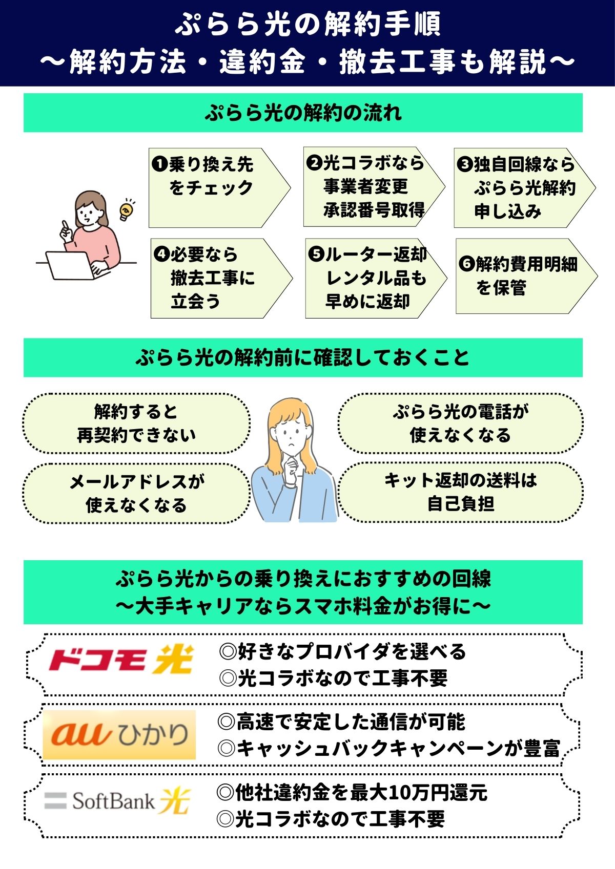 ぷらら光　解約