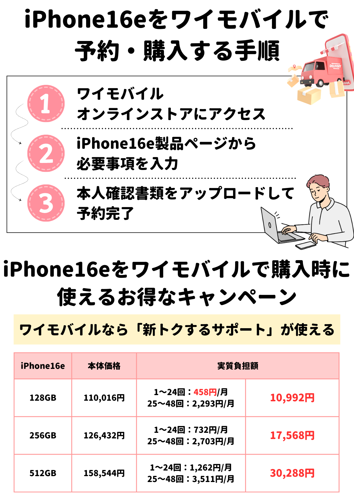 iPhone16e ワイモバイル