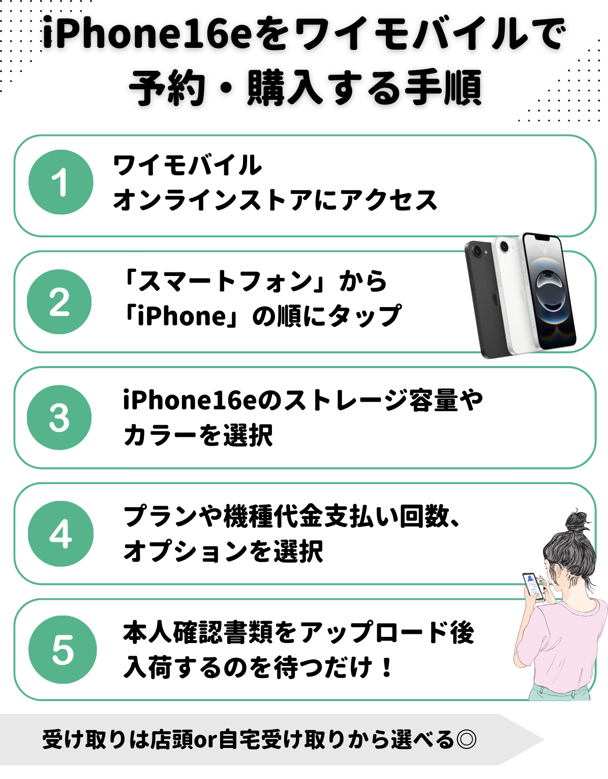 iPhone16e ワイモバイル