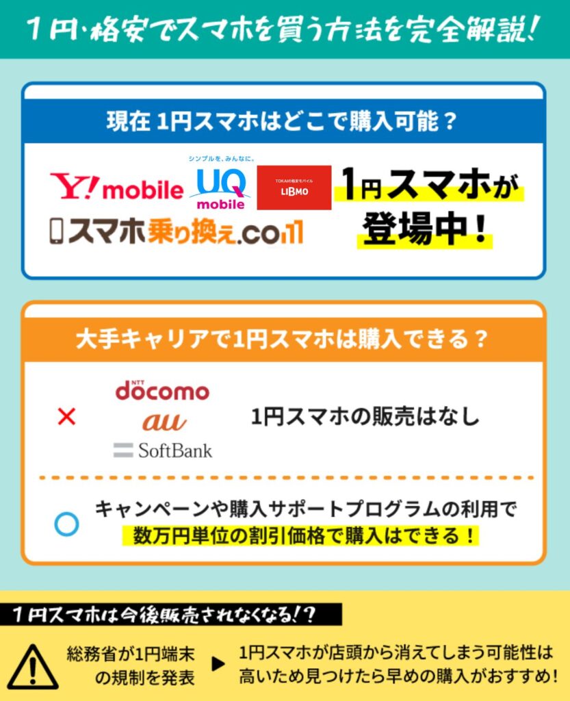 2025年4月最新】1円スマホはキャンペーンで買える！注意すべき落とし穴 