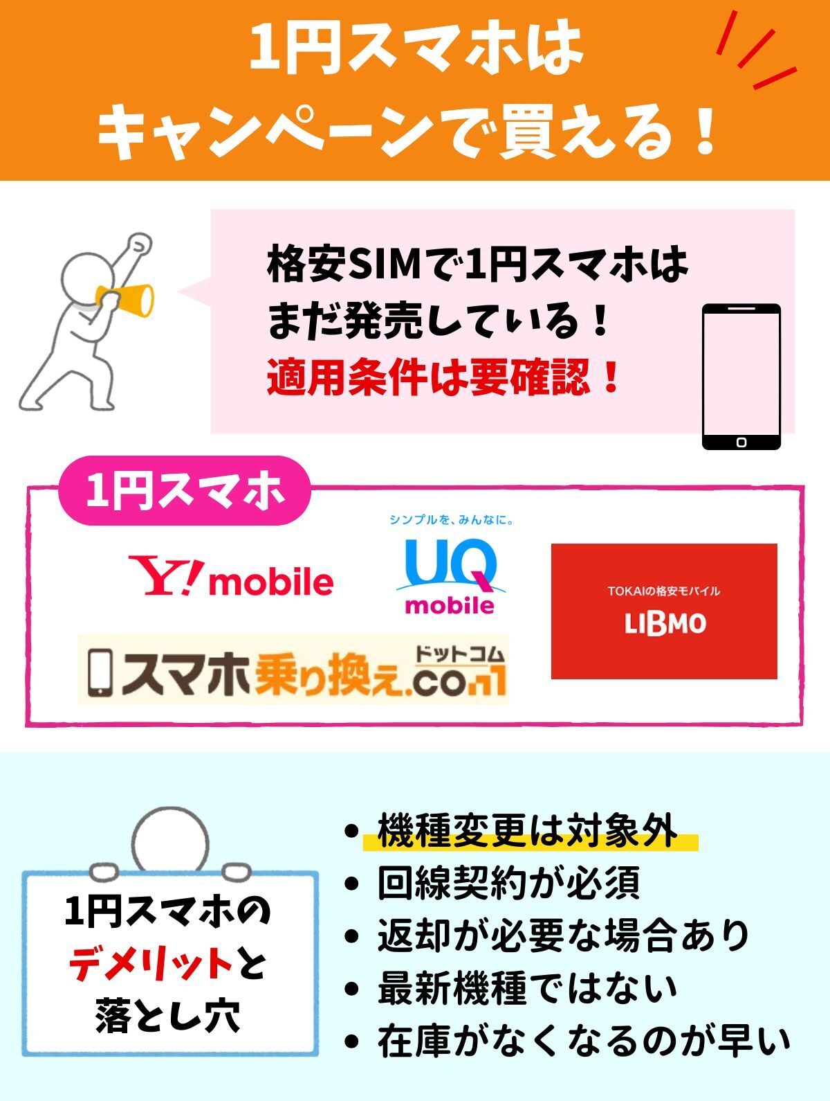 1円 スマホ