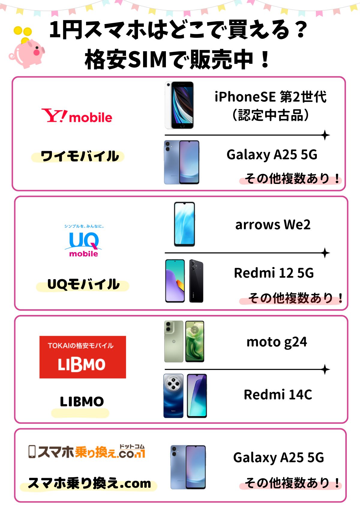 1円 スマホ
