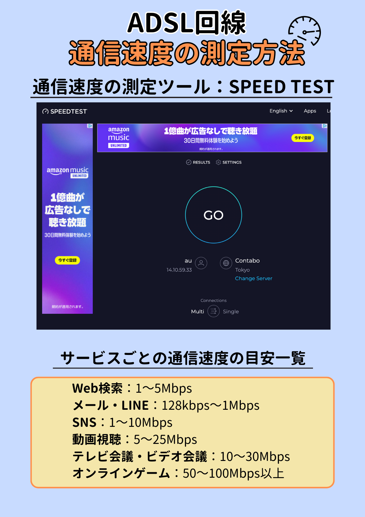 ADSL 遅い