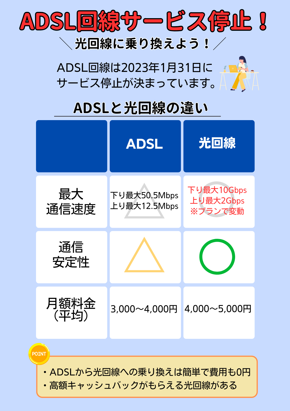 ADSL 遅い