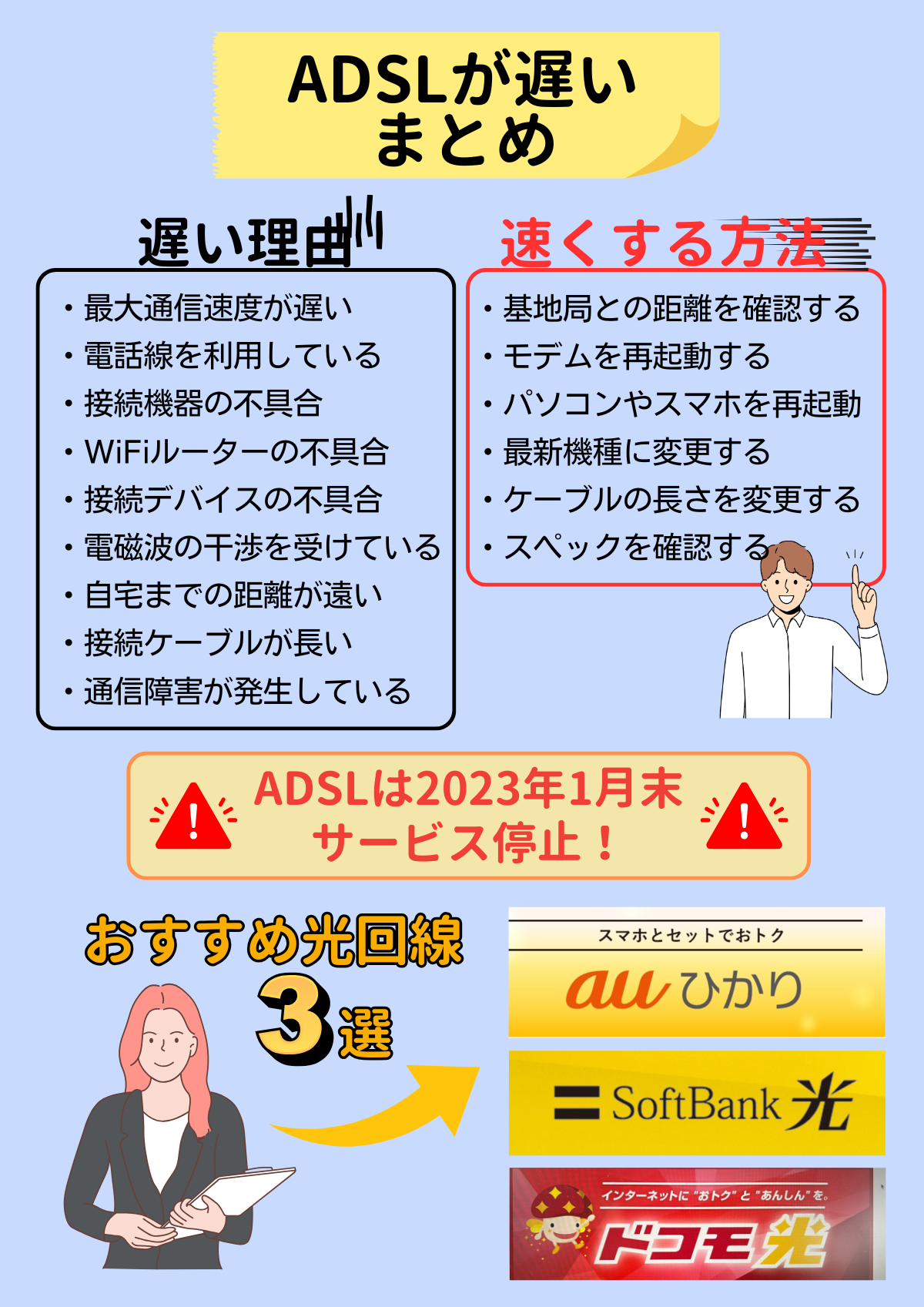 ADSL 遅い