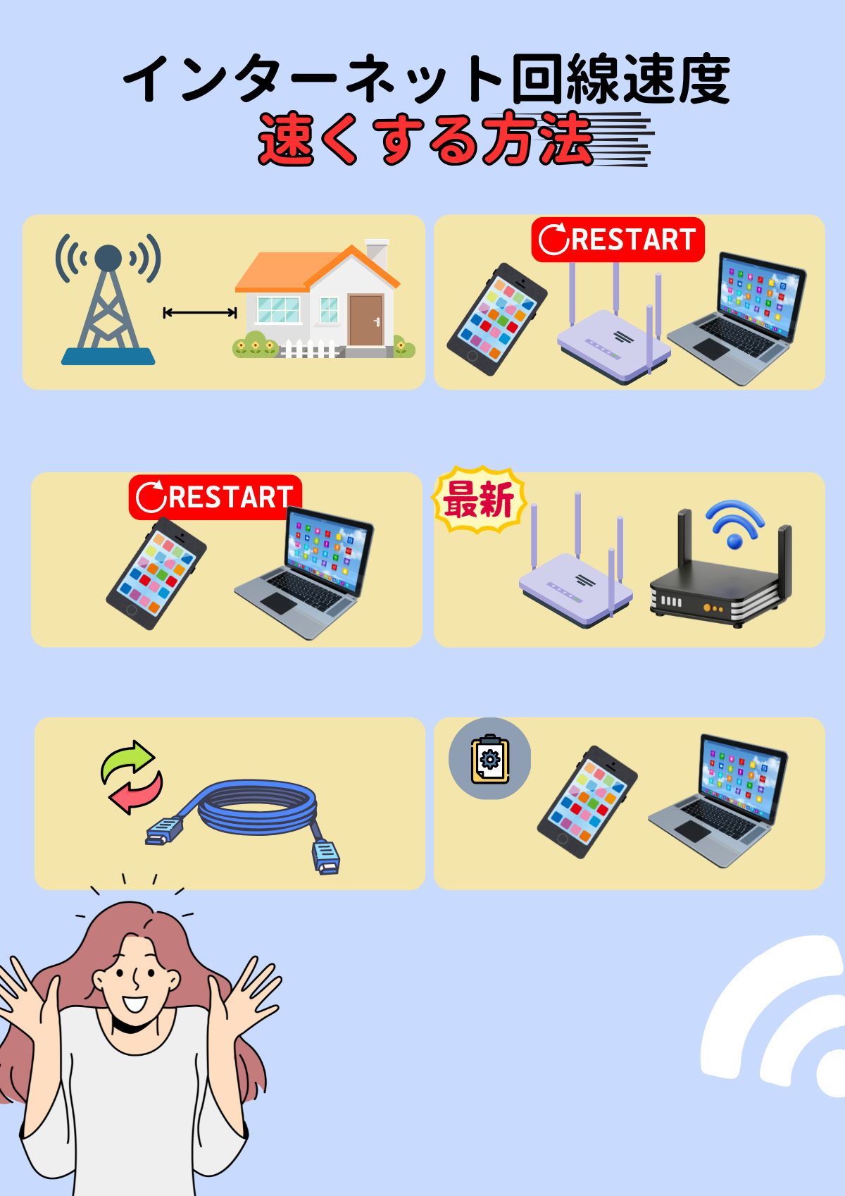ADSL 遅い