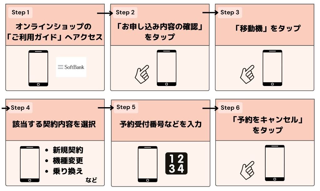 iPhone16e　ソフトバンク