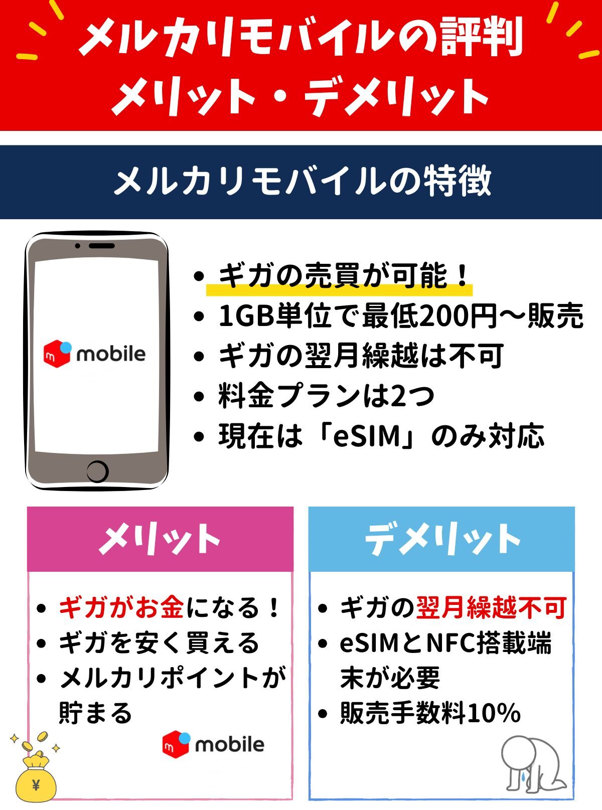 メルカリモバイル 評判