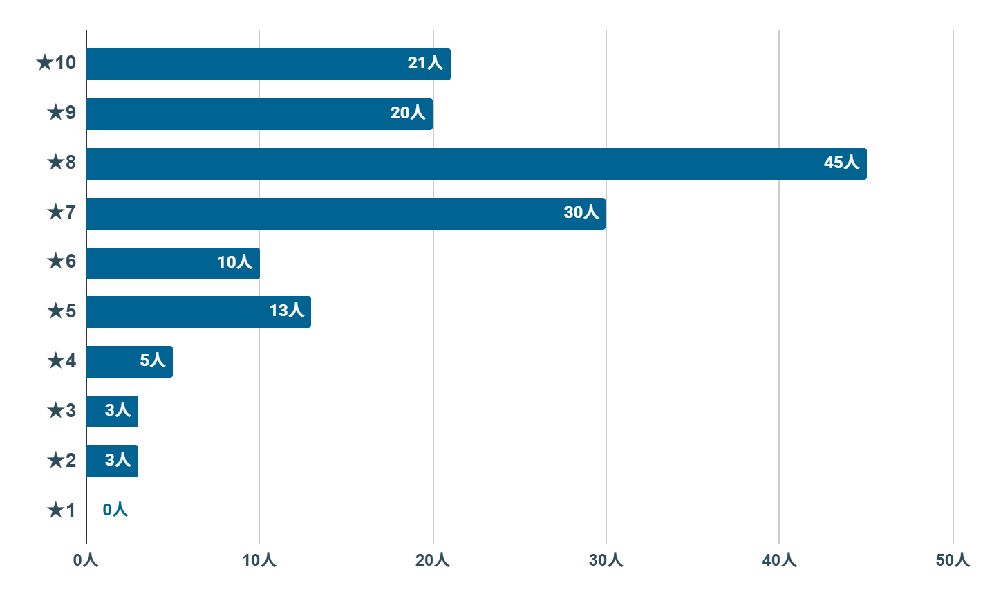ワイモバイル　評判