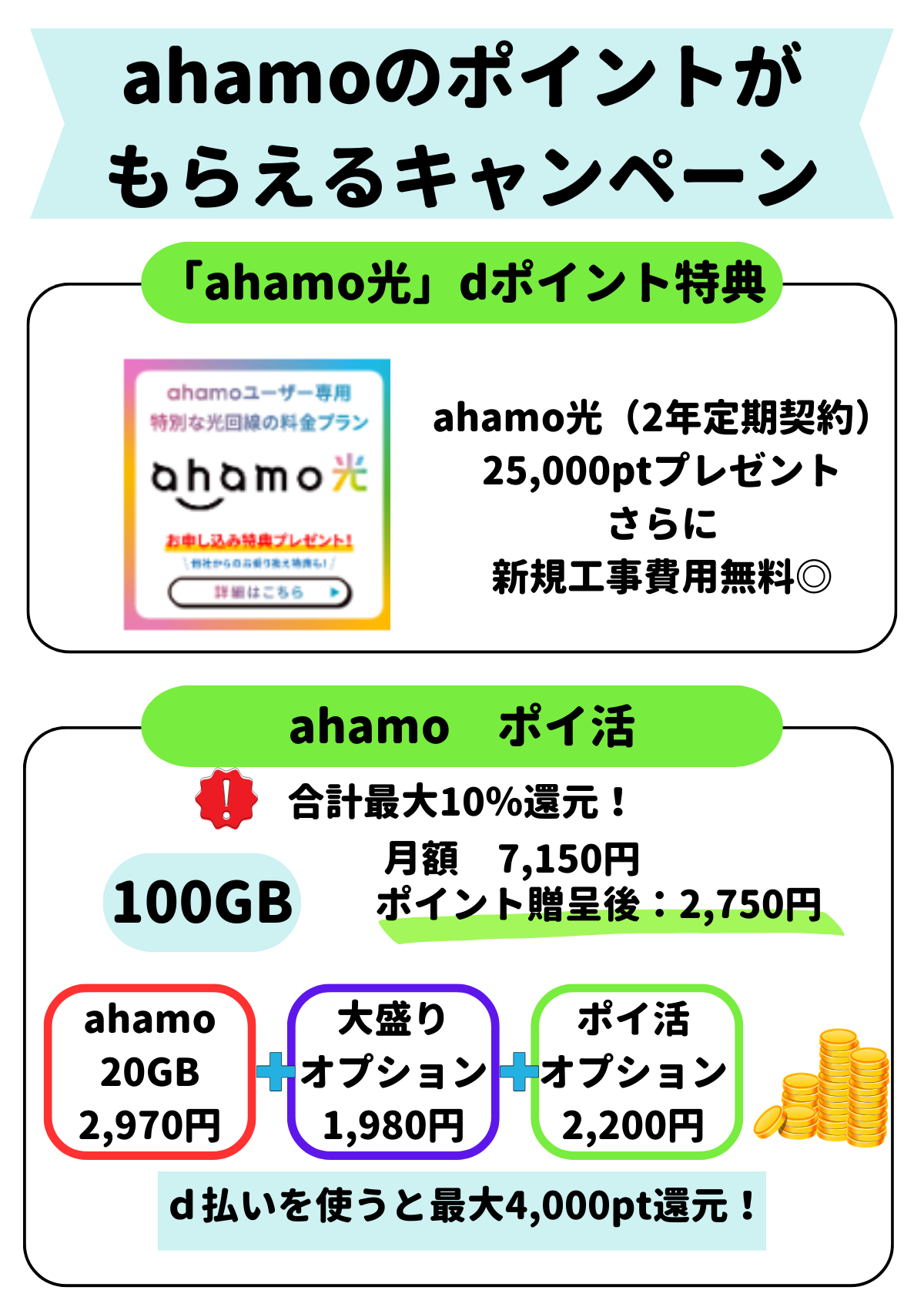 ahamo　キャンペーン