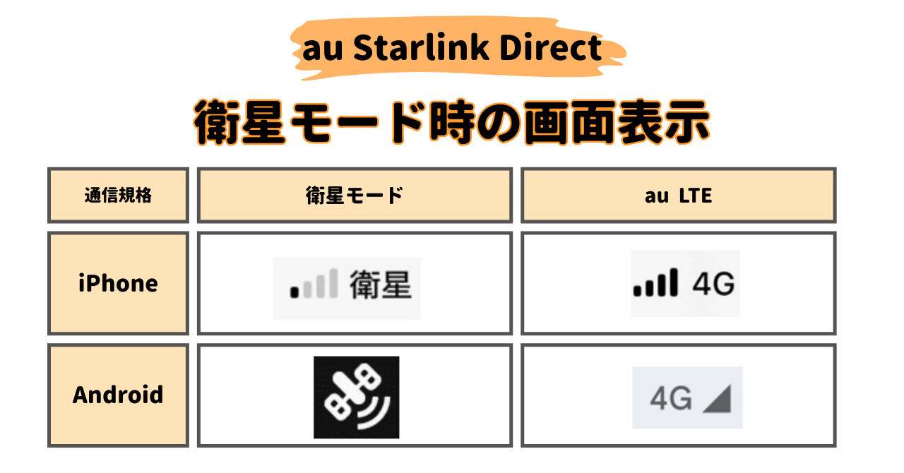 au Starlink Direct　評判