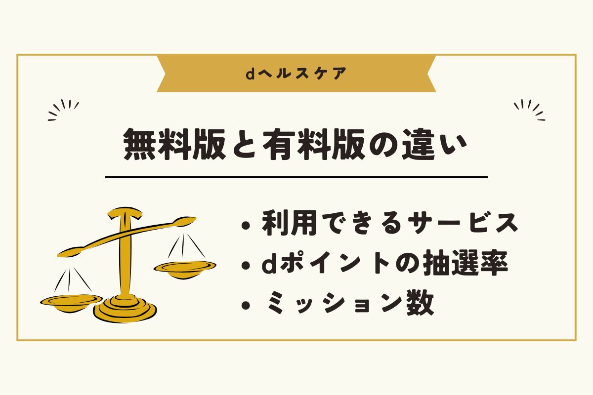 dヘルスケア