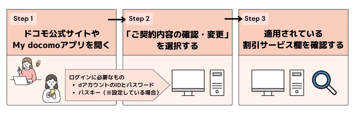 みんなドコモ割