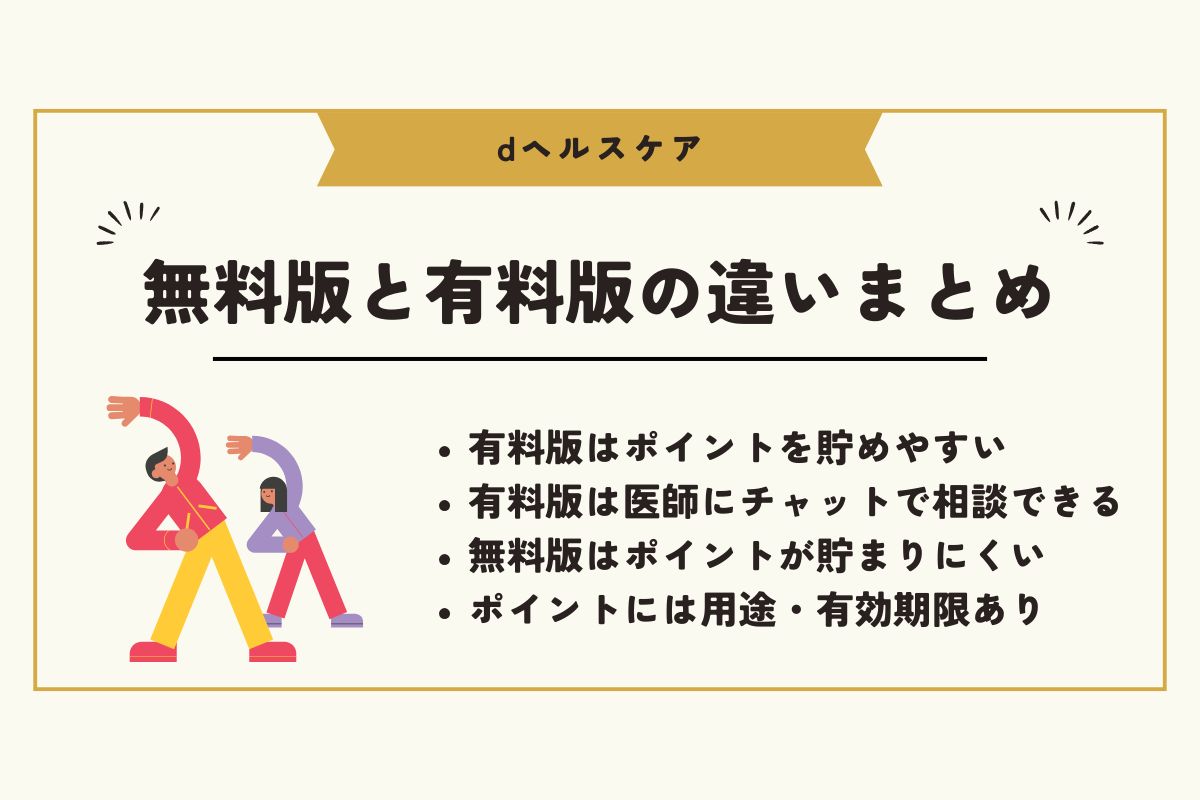 dヘルスケア