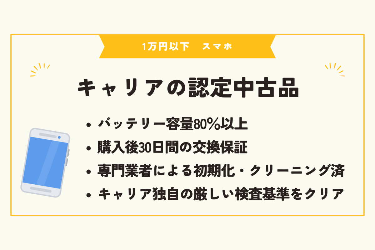 1万円以下　スマホ