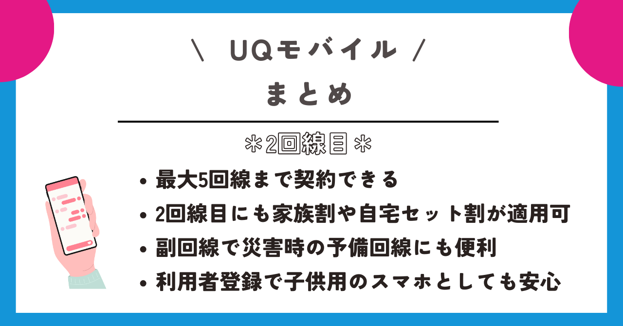 UQモバイル　2回線目