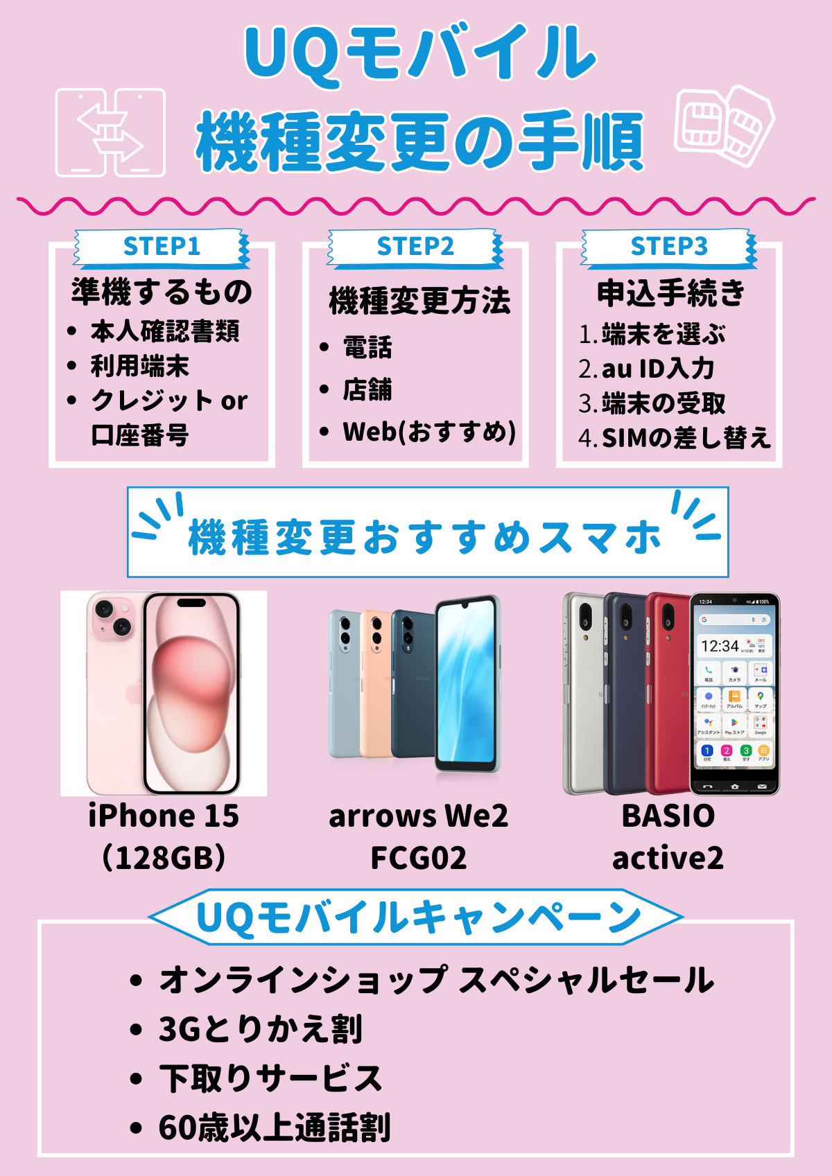 UQモバイル　機種変更