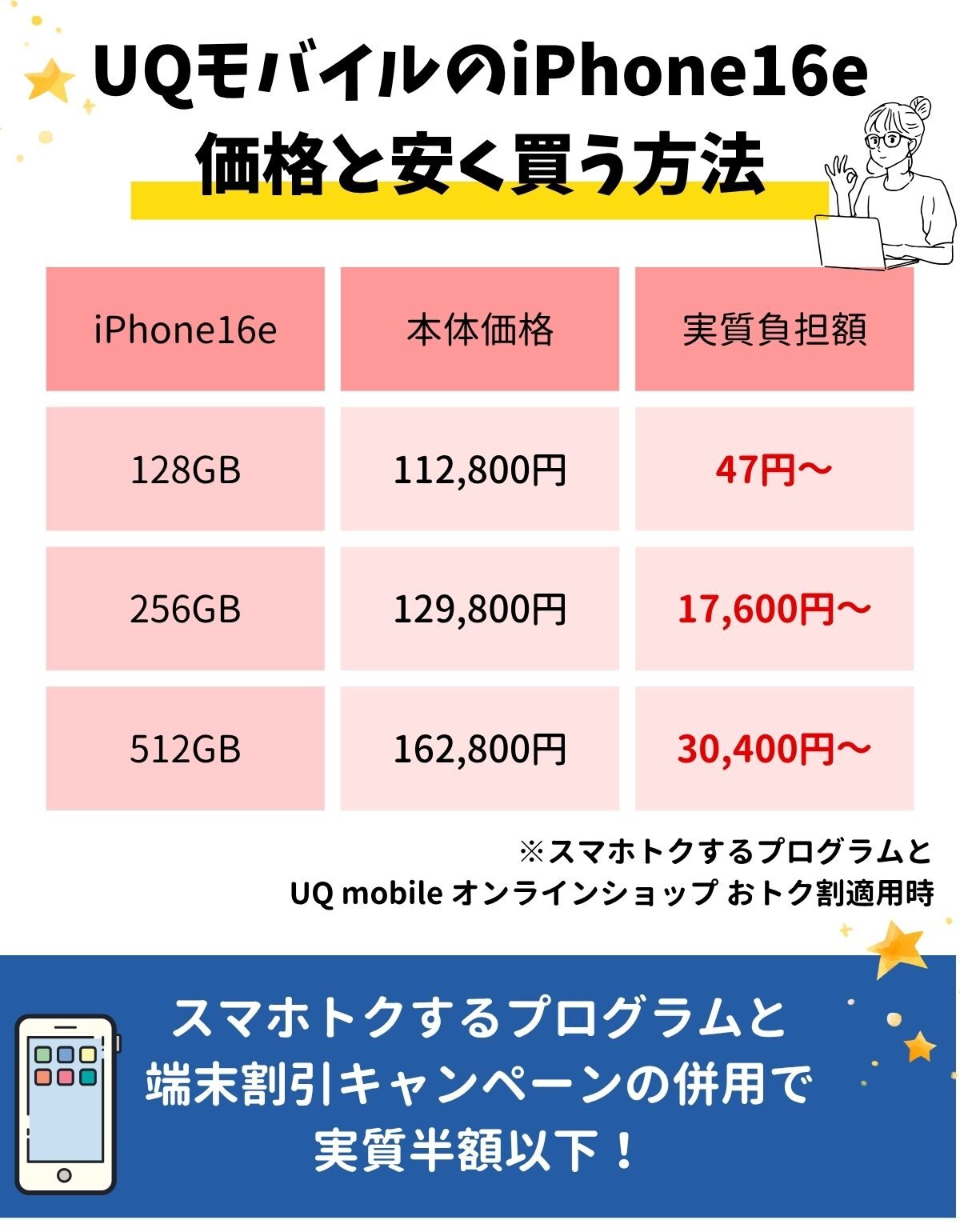 iPhone16e UQモバイル