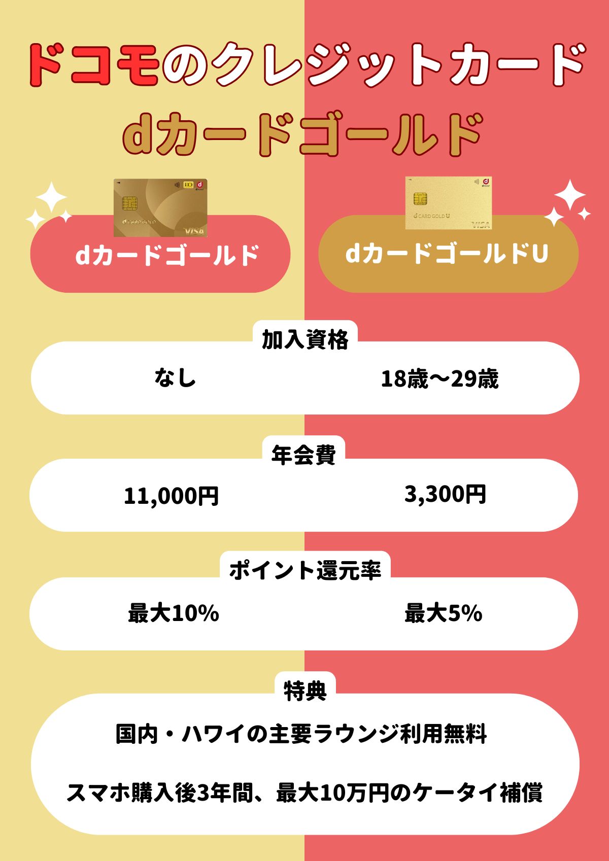 dカード払い 携帯料金払い