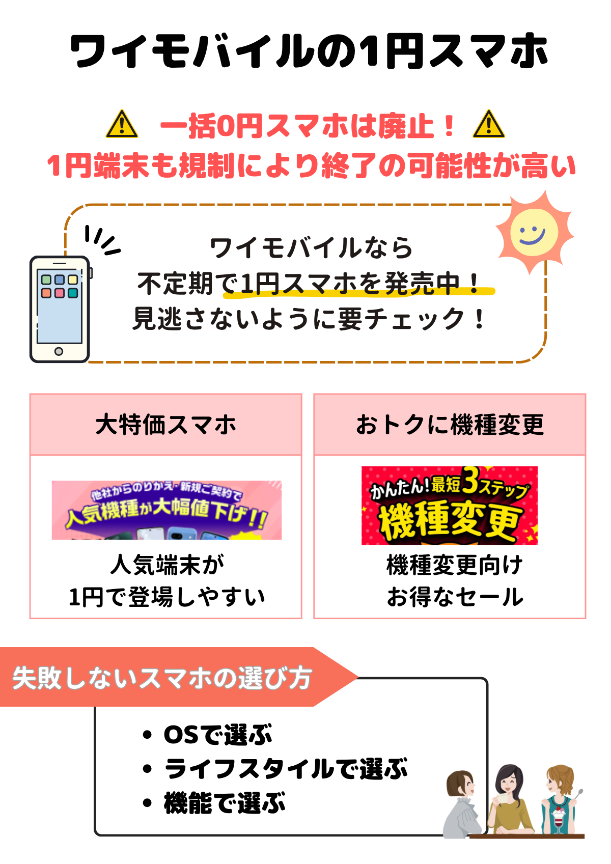 ワイモバイル 1円