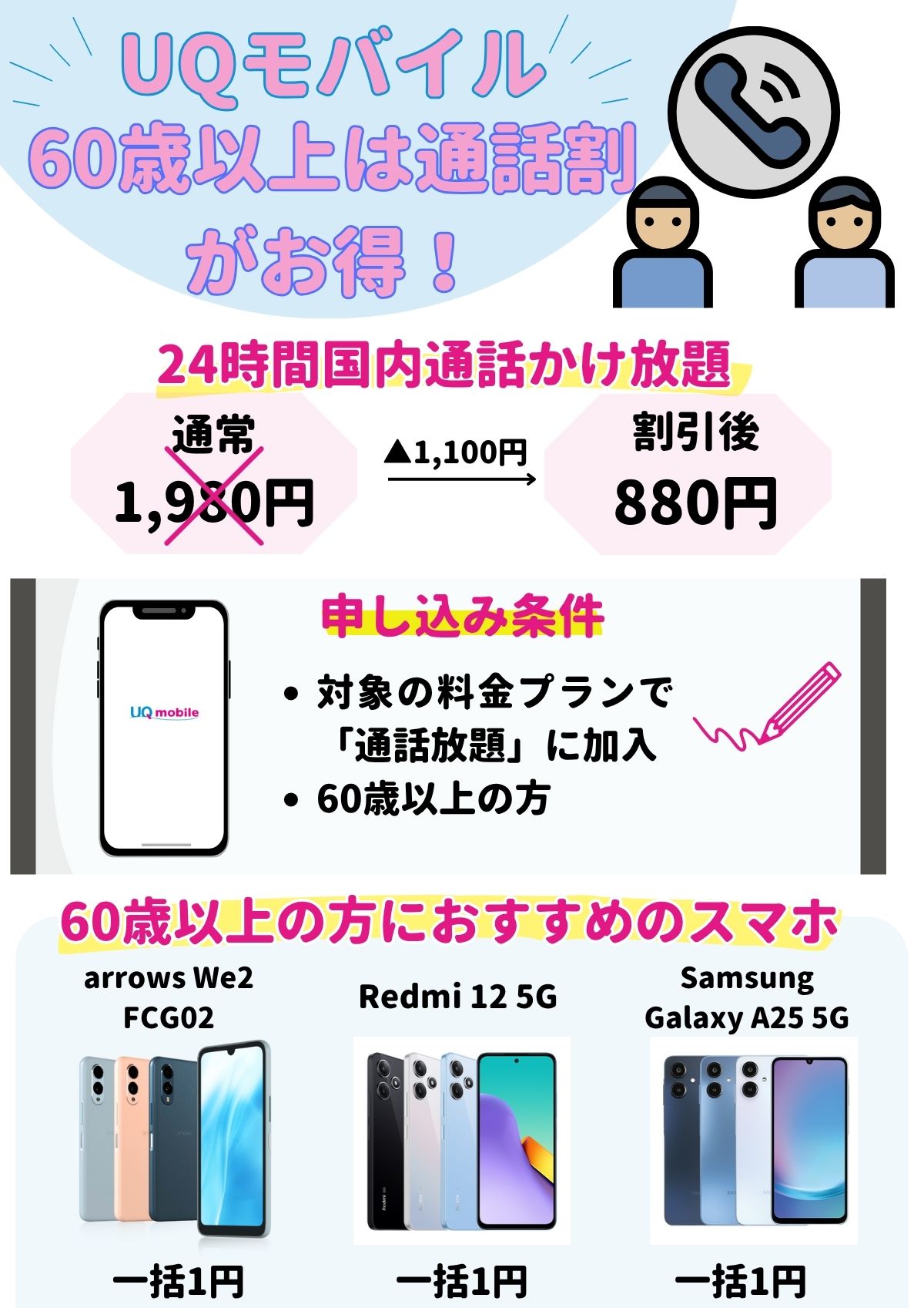 UQモバイル　60歳以上