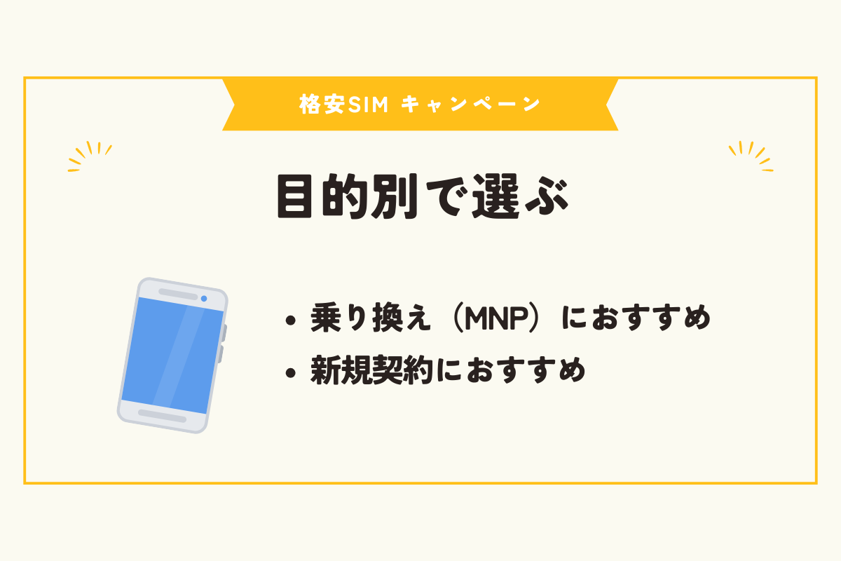 格安SIM　キャンペーン