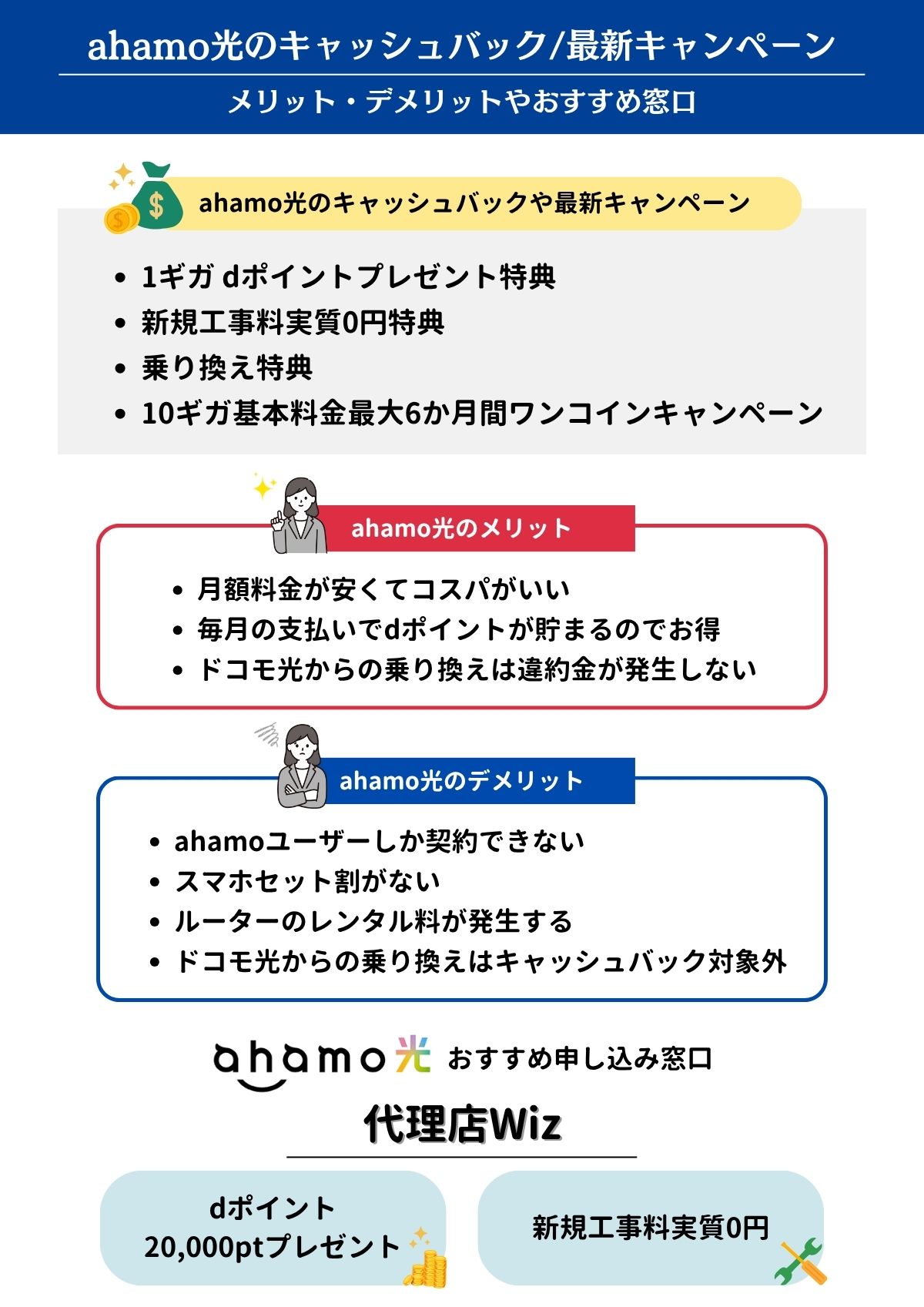 ahamo光 キャッシュバック