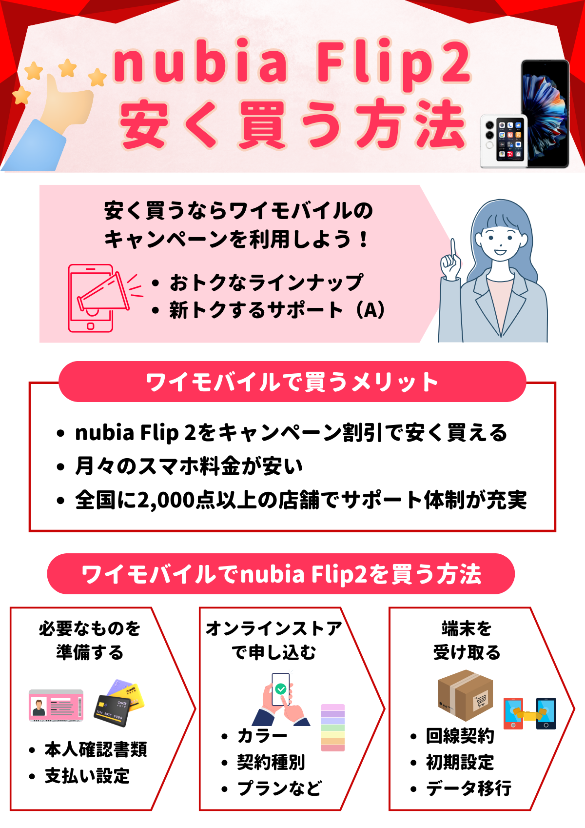 nubia Flip 2 安く買う方法