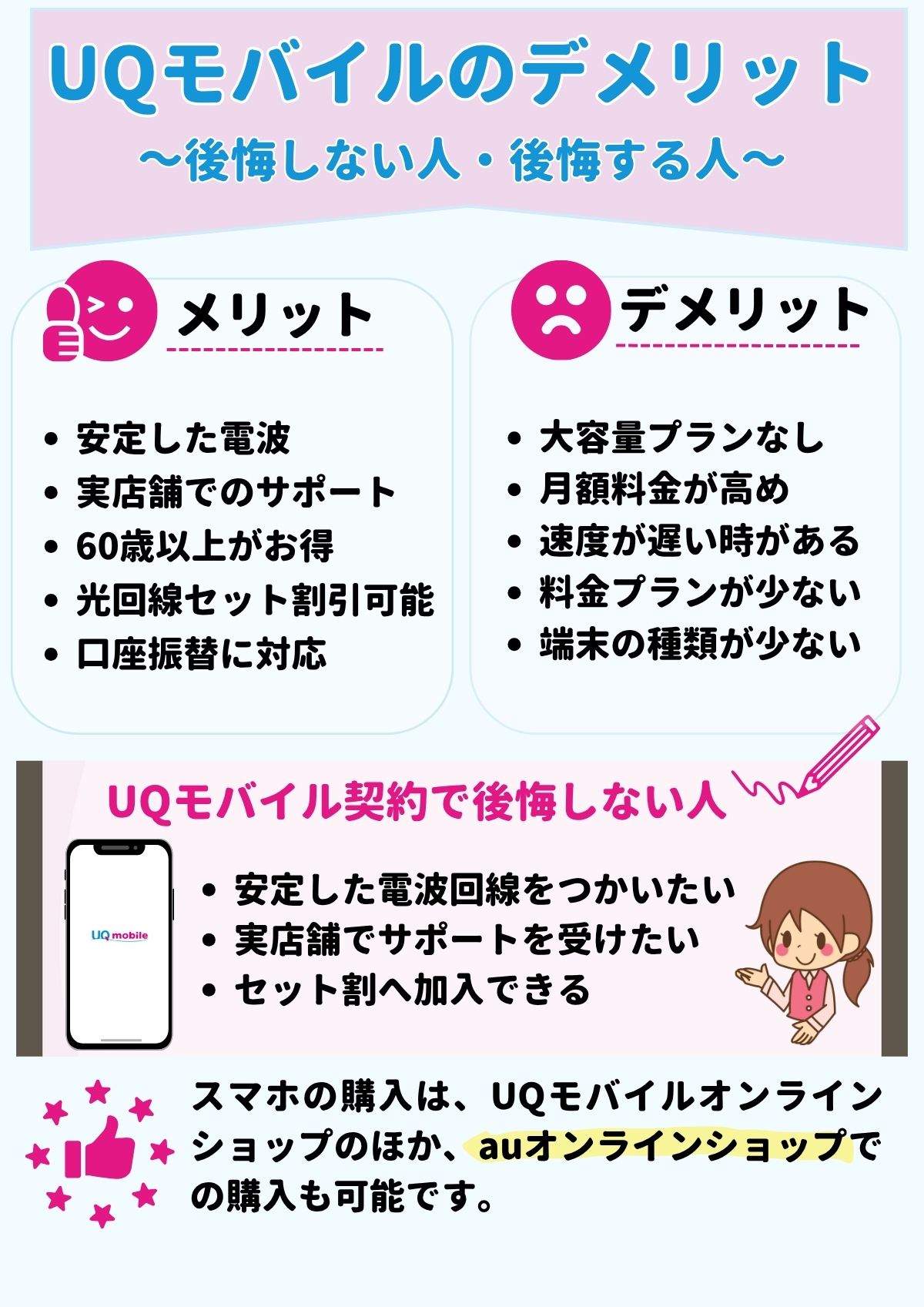 UQモバイル　デメリット