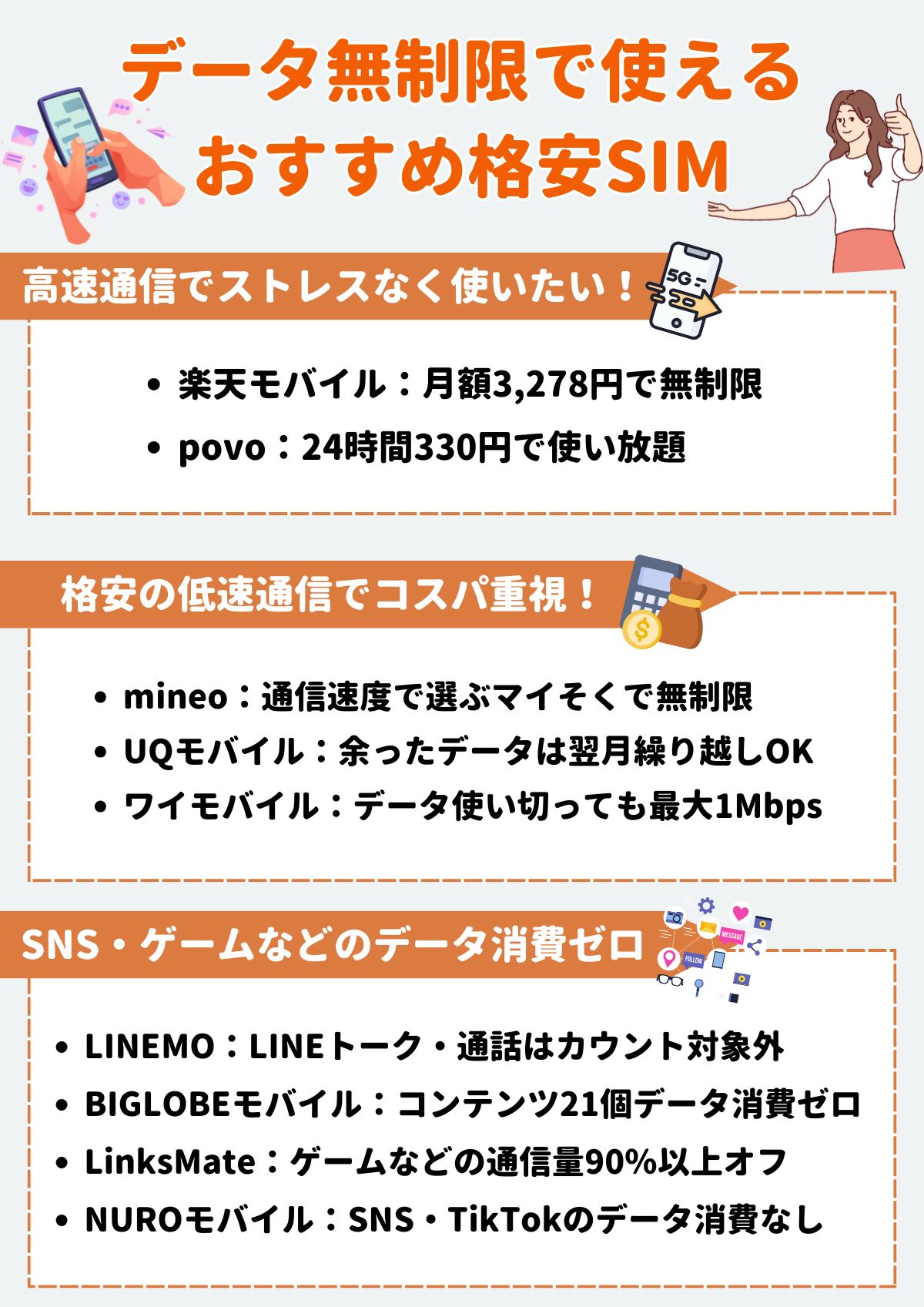 無制限　格安SIM