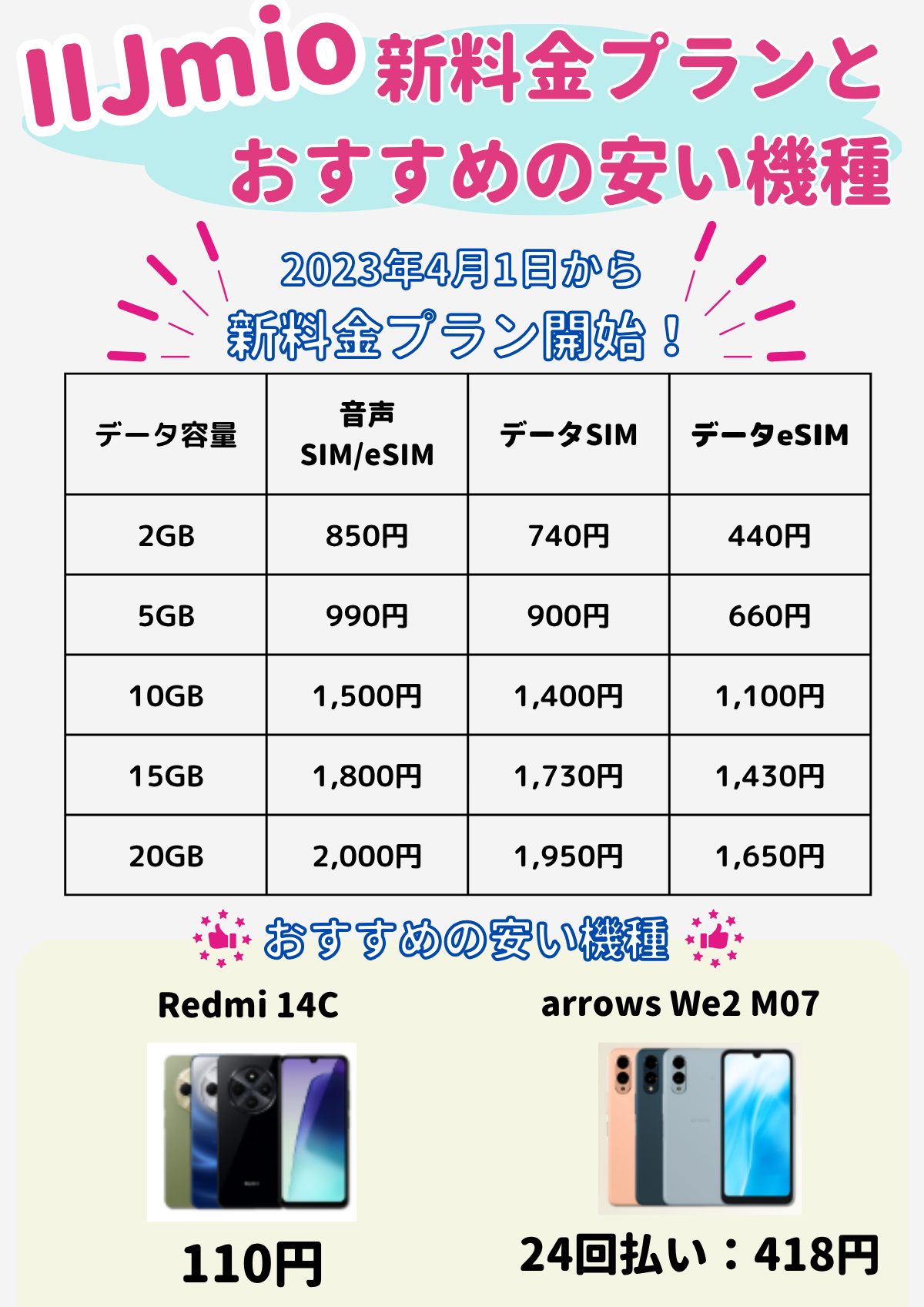 IIJmioの安いおすすめ機種6選｜端末だけ買う方法や機種変更の