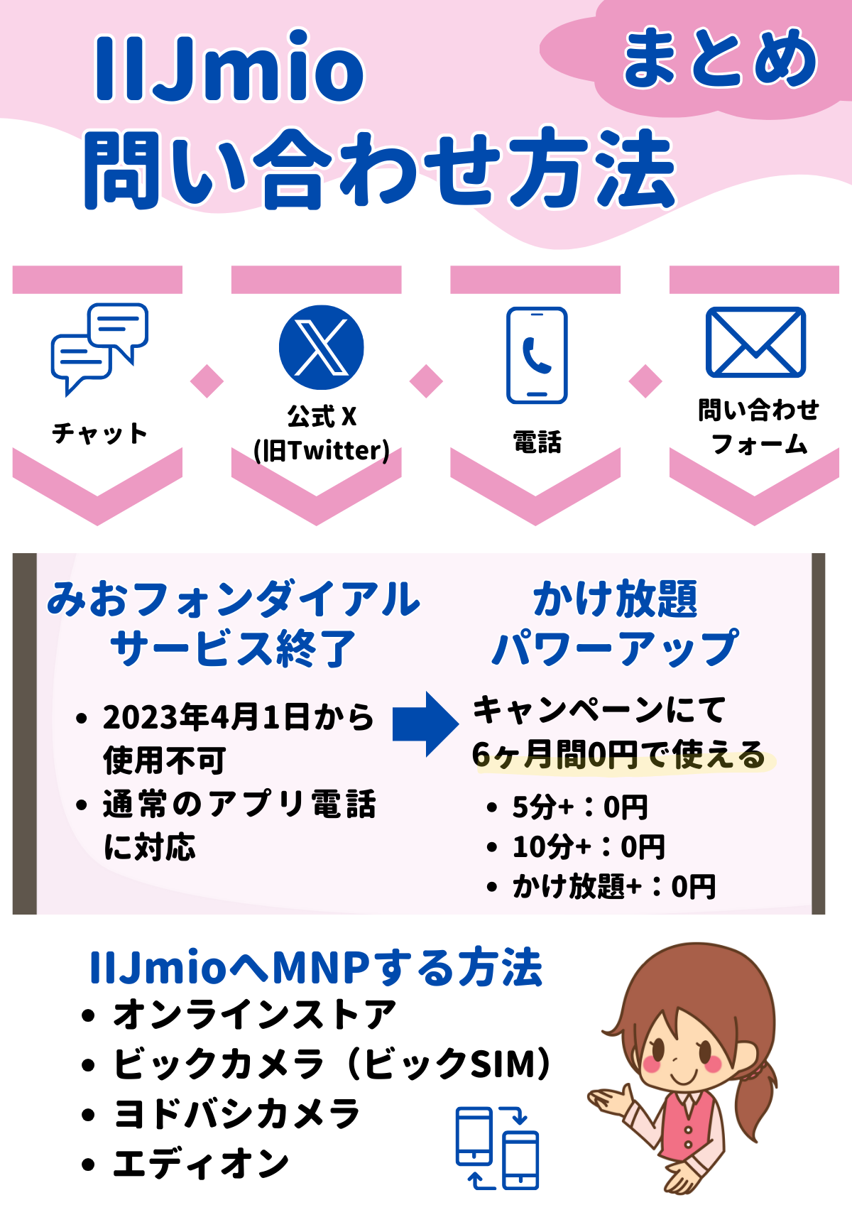 IIJmio 問い合わせ