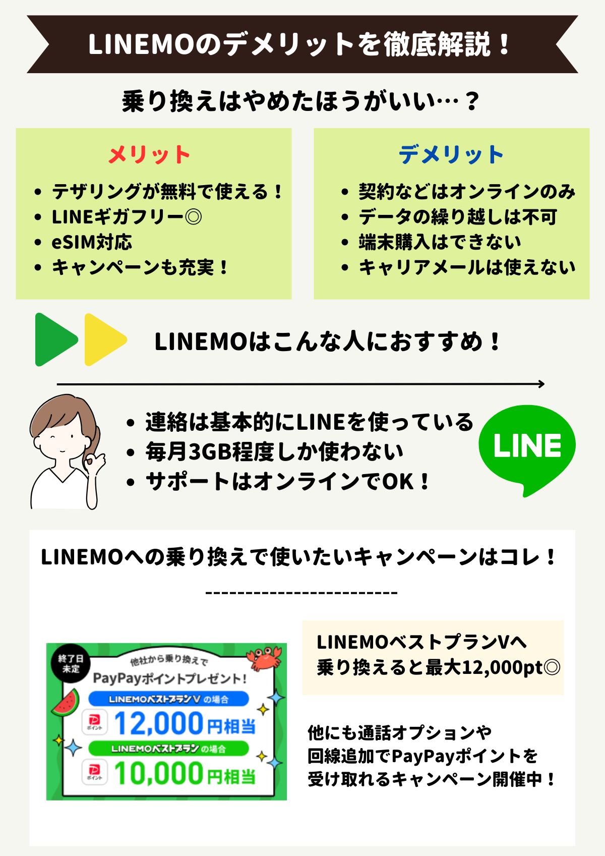 LINEMO　デメリット