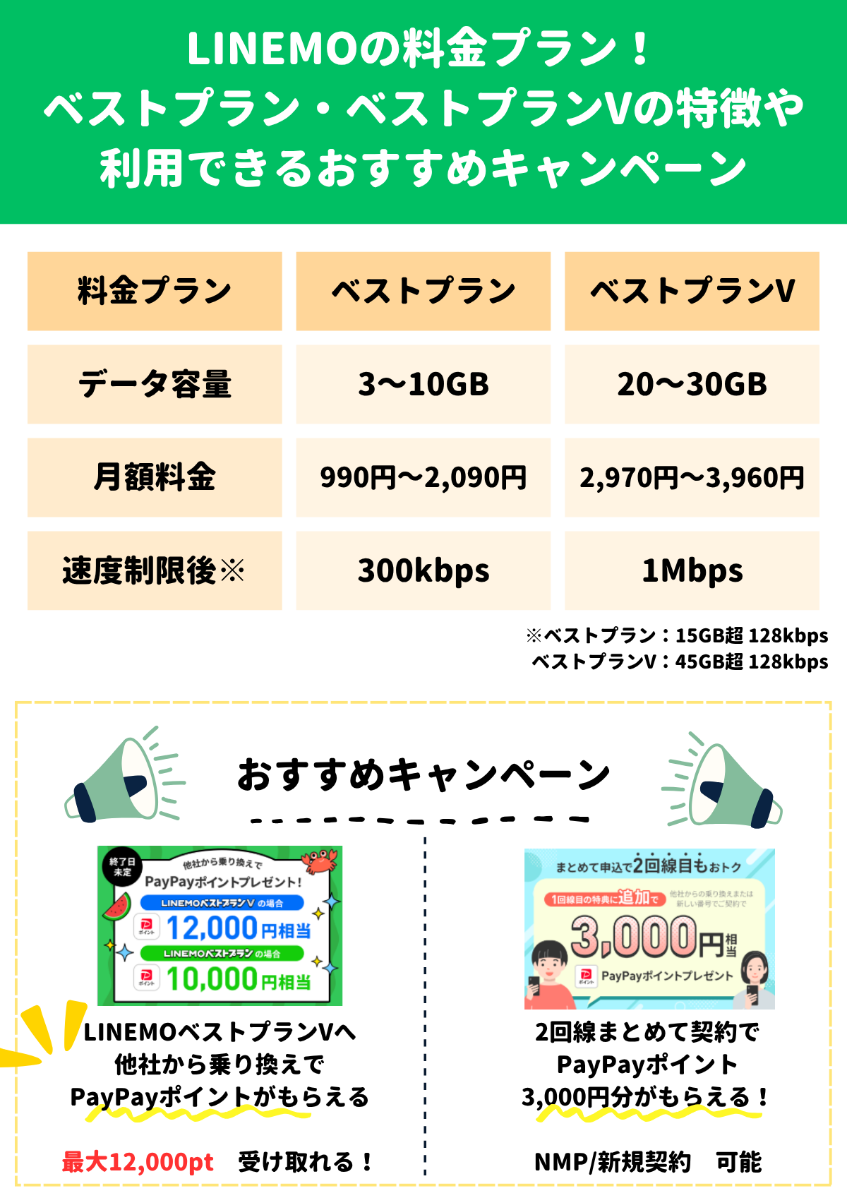 LINEMO ミニプラン スマホプラン 料金プラン