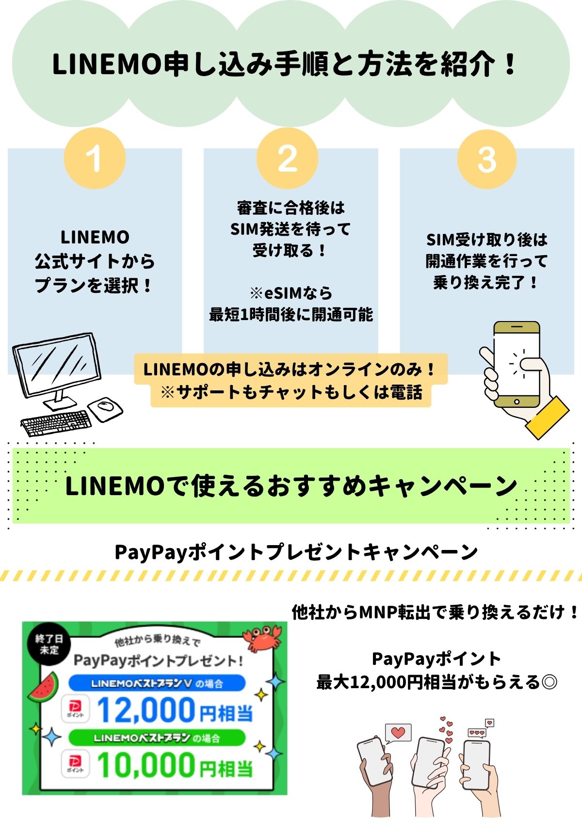 LINEMO 申し込み