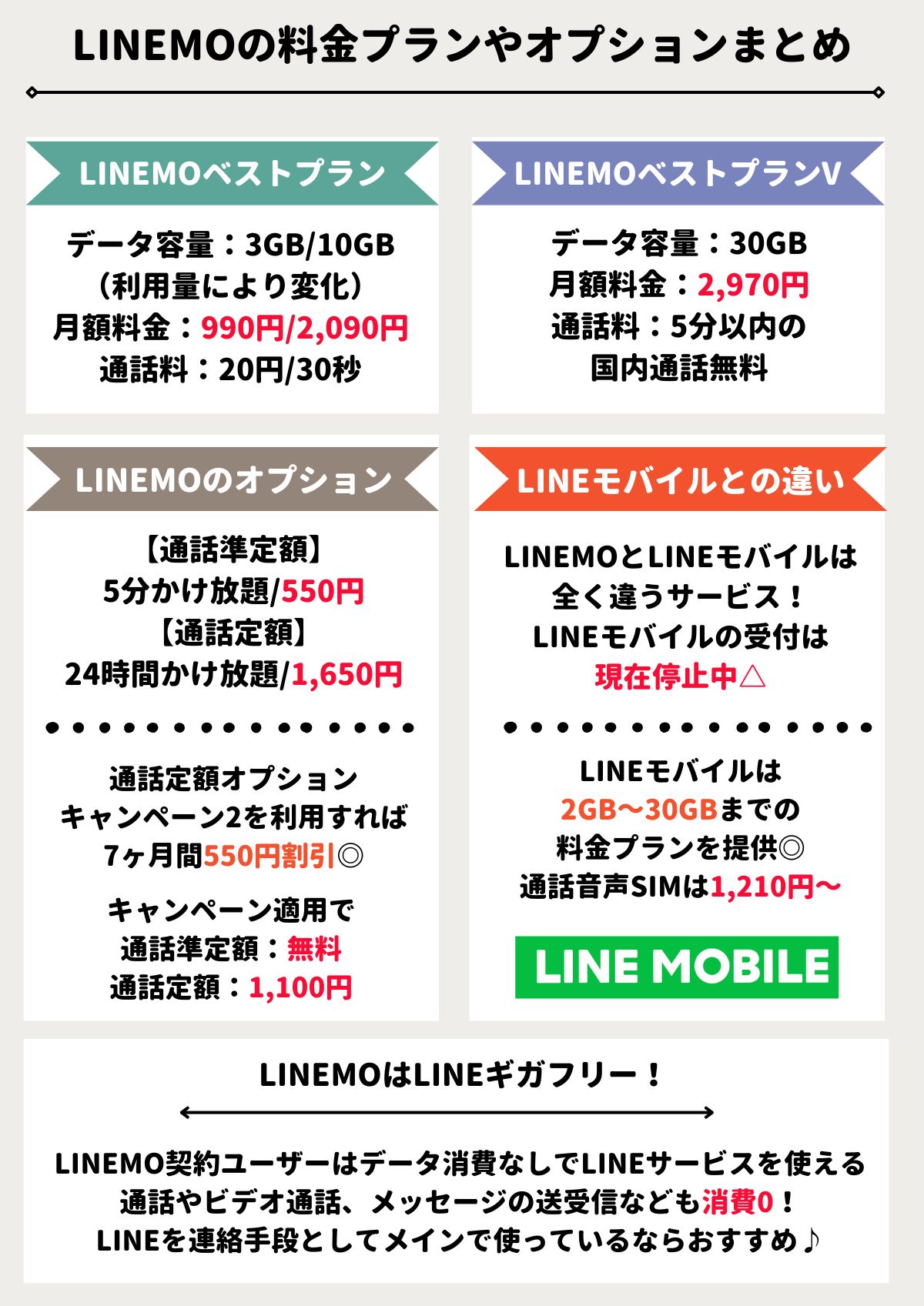 LINEMO　評判