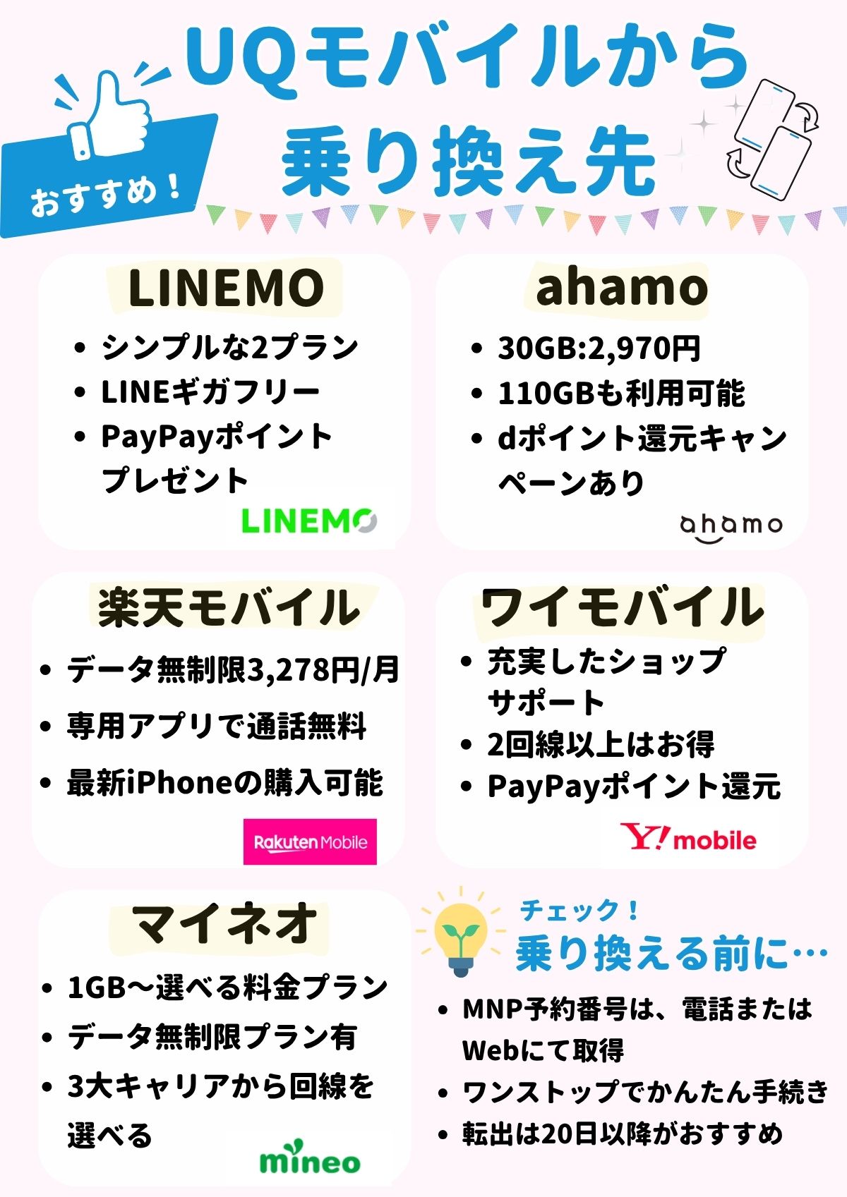 UQモバイル 乗り換え先