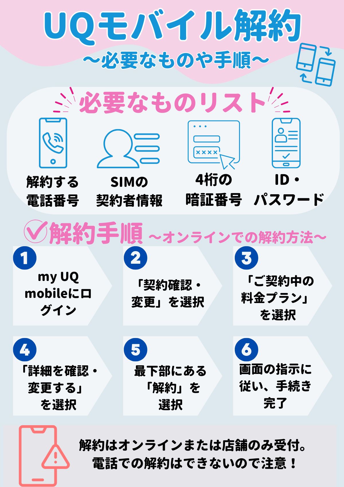 UQモバイル　解約