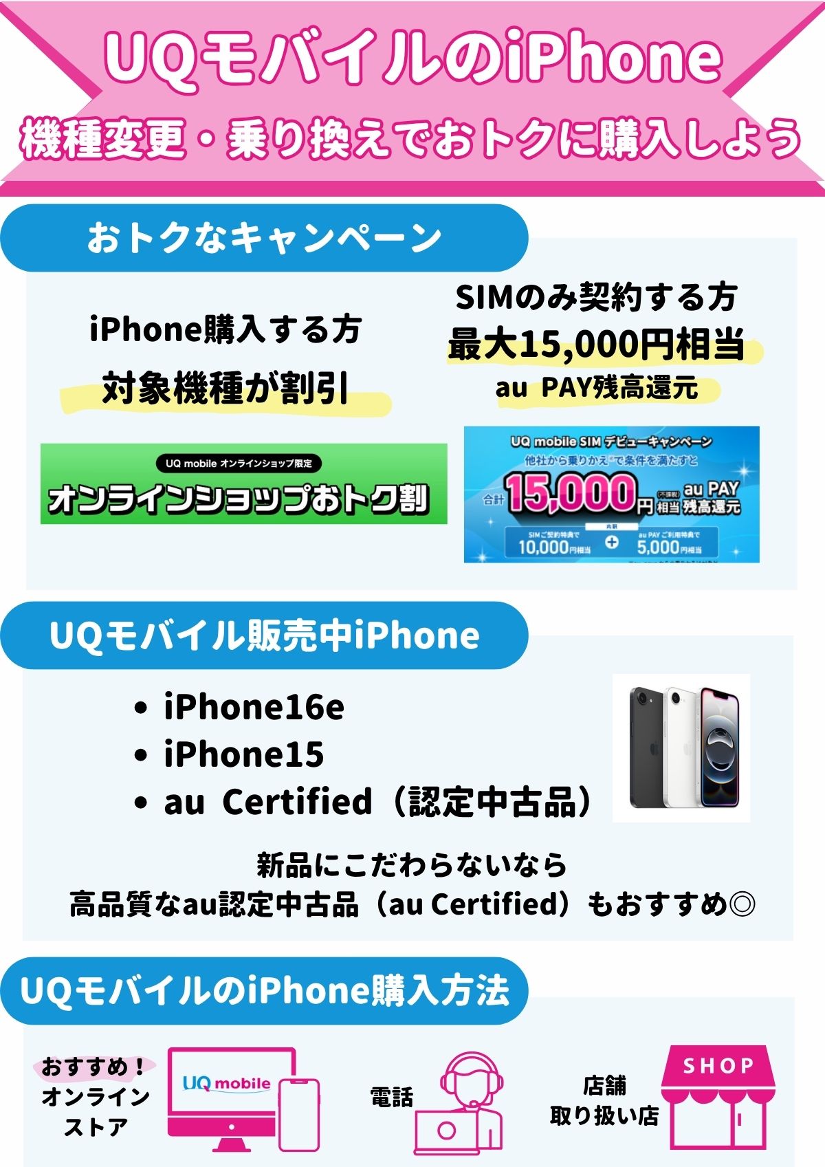 セカンドとして使用する予定で購入しましたが、結局使っておりません。UQモバイル UQモバイルの審査結果が来ない！落ちる原因やゆるく甘い審査基準