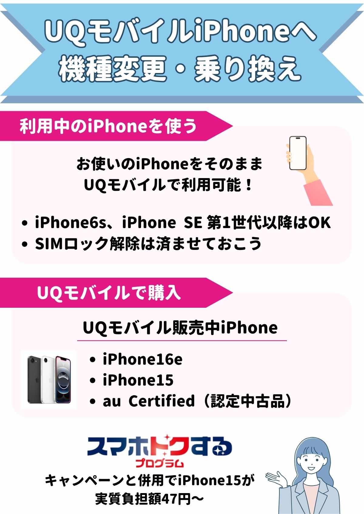 UQモバイル iPhone